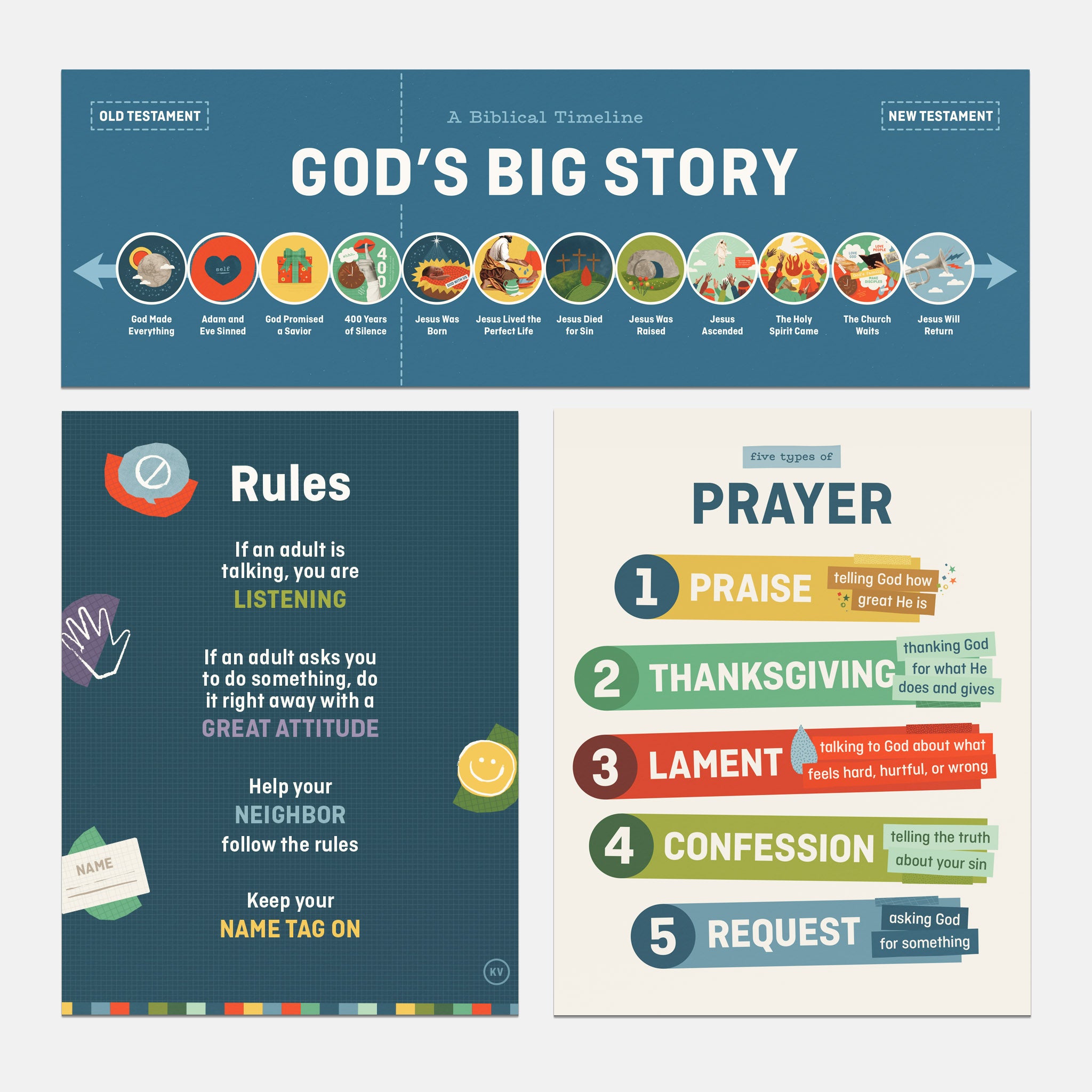 The Family of God (Old Testament) – Curriculum Posters (Digital Download)