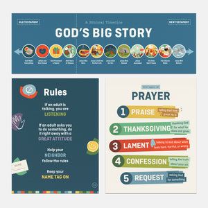 The Family of God (Old Testament) – Curriculum Posters (Digital Download)
